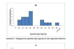 Tipologías de Riego-13