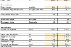 Tipologías de Riego-81
